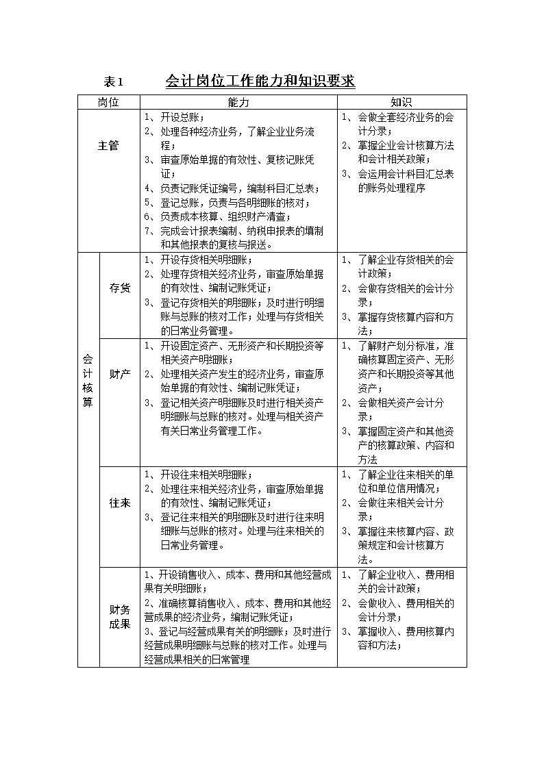 財務(wù)風(fēng)險有哪些方面(財務(wù)方面有哪些培訓(xùn))