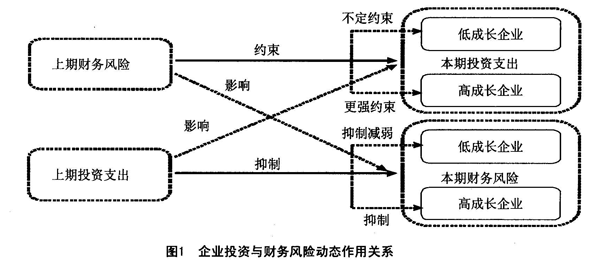 財務(wù)風(fēng)險的分類(遠離財務(wù)騙術(shù)：夏草教你規(guī)避財報風(fēng)險)