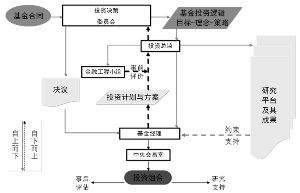 財務(wù)風(fēng)險的分類(遠離財務(wù)騙術(shù)：夏草教你規(guī)避財報風(fēng)險)