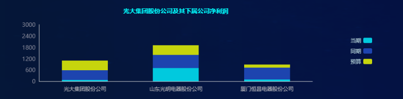 財(cái)務(wù)報(bào)表怎么分析數(shù)據(jù)(分析一個(gè)公司的主要財(cái)務(wù)數(shù)據(jù))(圖4)