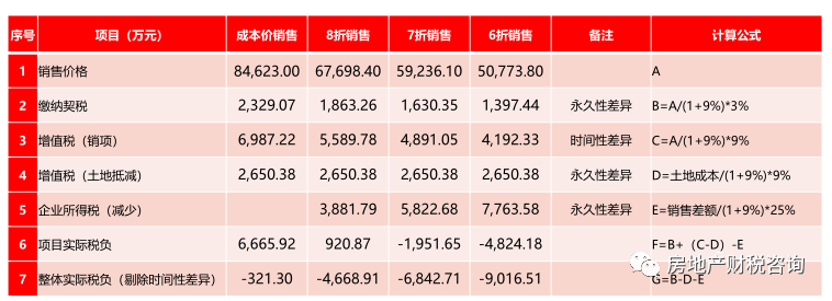 物業(yè)公司稅收籌劃(投資理財(cái)公司稅收)(圖4)