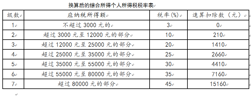 什么稅收籌劃(房地產(chǎn)企業(yè)稅收優(yōu)惠政策與避稅籌劃技巧點(diǎn)撥)(圖3)