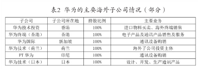 圖3：華為的主要海外子公司情況.png