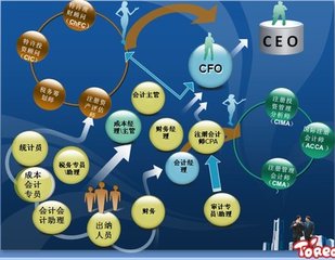 廣州白云區(qū)排名前十財稅班