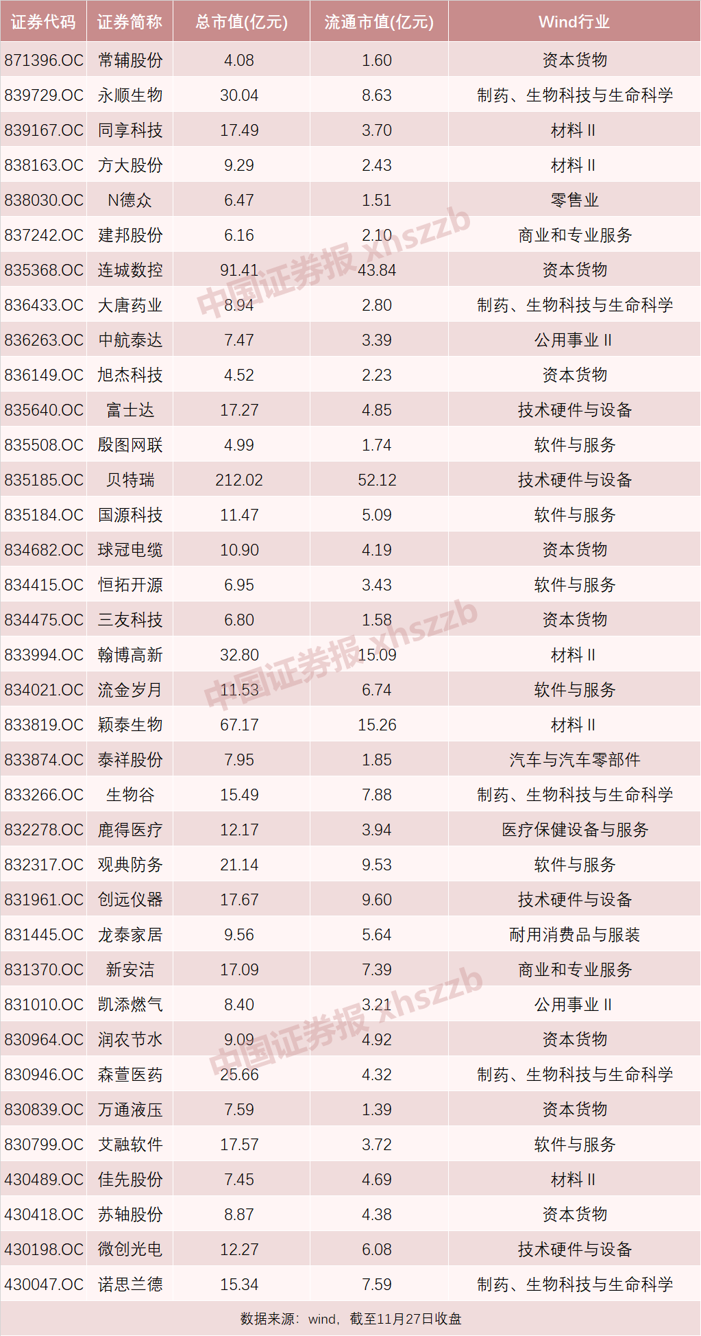 股市重磅！精選層轉(zhuǎn)板上市規(guī)則出爐，“5+2”個轉(zhuǎn)板條件面面觀