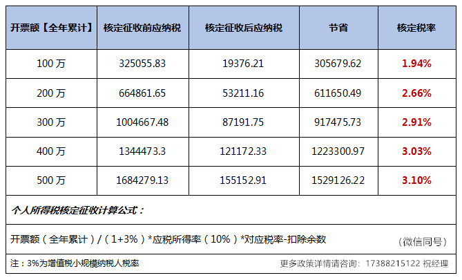 企業(yè)做稅務籌劃(企業(yè)資金籌劃)(圖4)