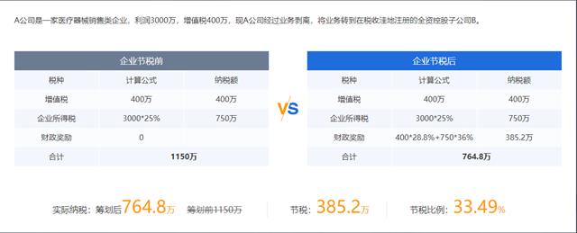 企業(yè)如何稅務籌劃(鄭軍 我國房地產(chǎn)企業(yè)土地增值稅籌劃思考)(圖2)