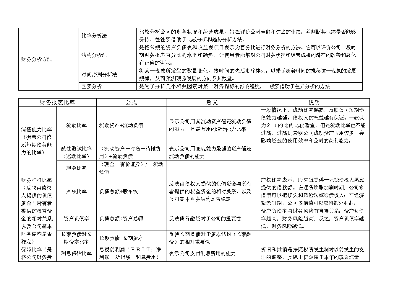 財務報表分析論文(財務管理公司分析論文)