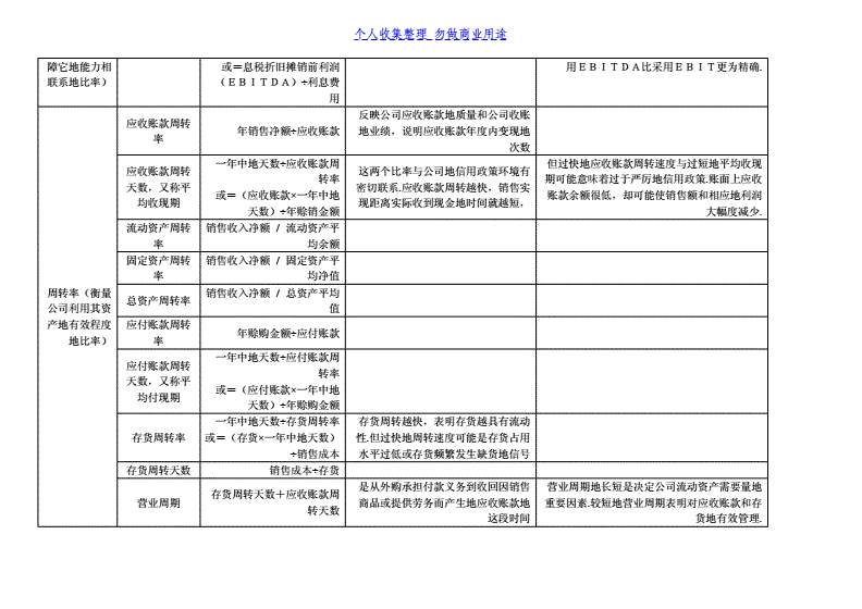 財務報表分析論文(財務管理公司分析論文)