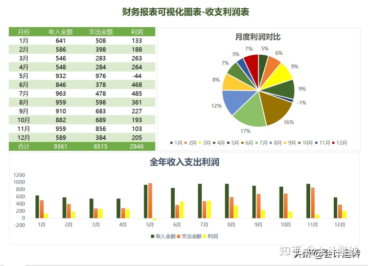 財務(wù)報表分析論文(鄭慶華注冊會計會計講義合并財務(wù)報報表嗨學(xué)網(wǎng))