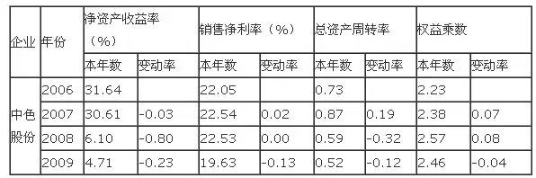 財務(wù)分析案例(競爭對手分析案例案例)(圖3)