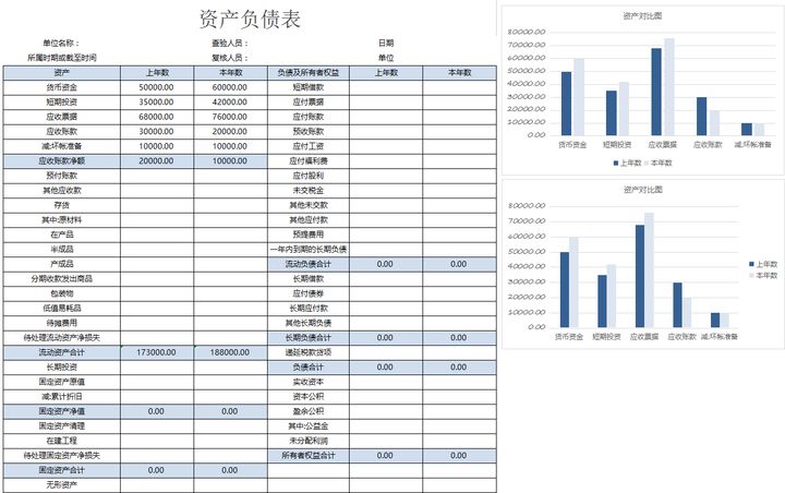 年薪40萬的財務(wù)經(jīng)理，總結(jié)了財務(wù)分析常用的全套資料，真心厲害