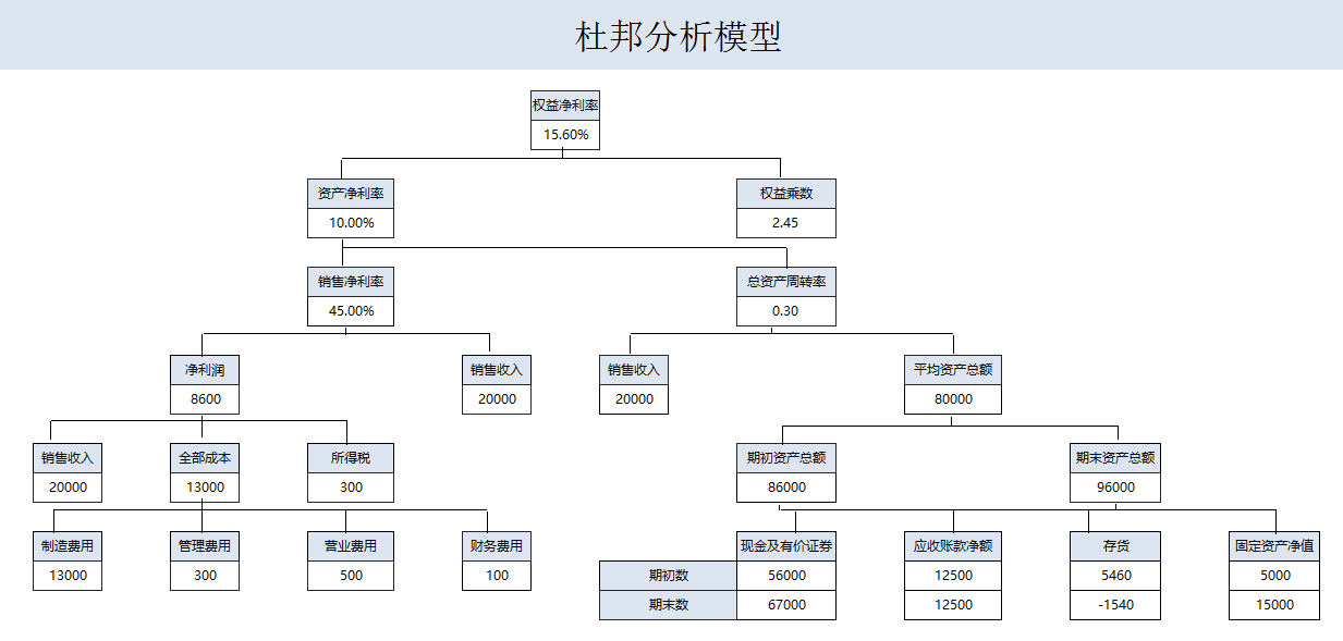 年薪40萬的財務(wù)經(jīng)理，總結(jié)了財務(wù)分析常用的全套資料，真心厲害