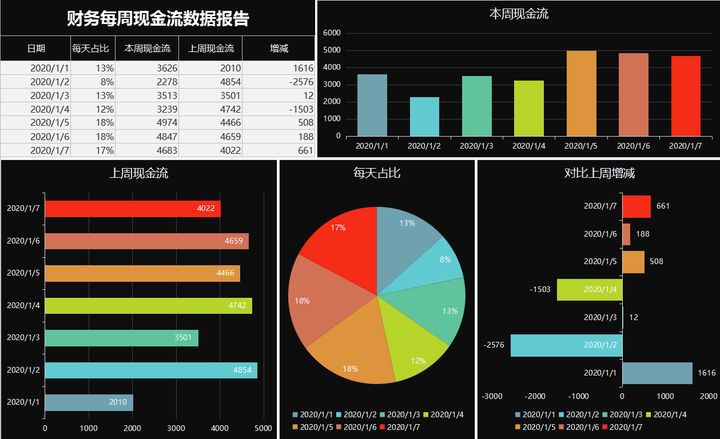 年薪40萬的財務(wù)經(jīng)理，總結(jié)了財務(wù)分析常用的全套資料，真心厲害