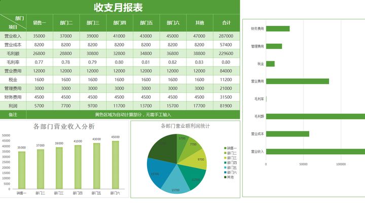 年薪40萬的財務(wù)經(jīng)理，總結(jié)了財務(wù)分析常用的全套資料，真心厲害