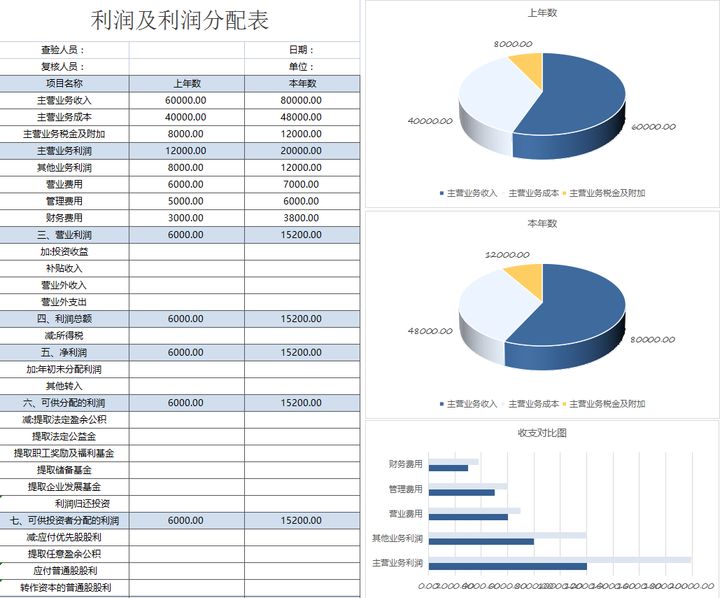 年薪40萬的財務(wù)經(jīng)理，總結(jié)了財務(wù)分析常用的全套資料，真心厲害