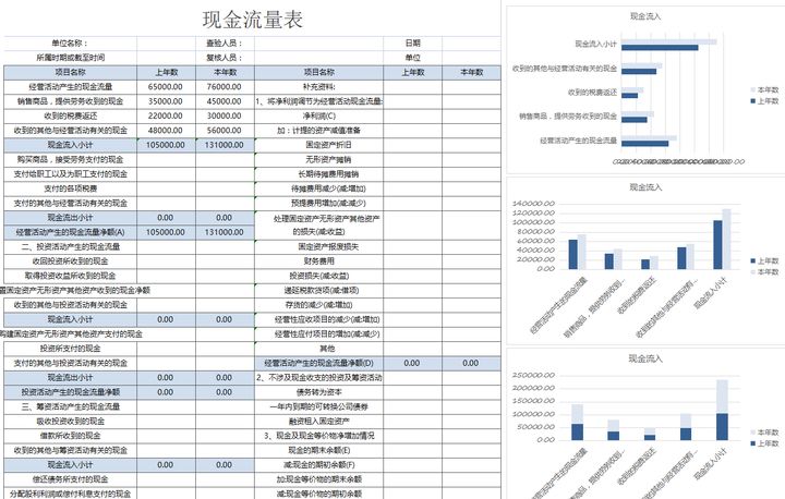 年薪40萬的財務(wù)經(jīng)理，總結(jié)了財務(wù)分析常用的全套資料，真心厲害