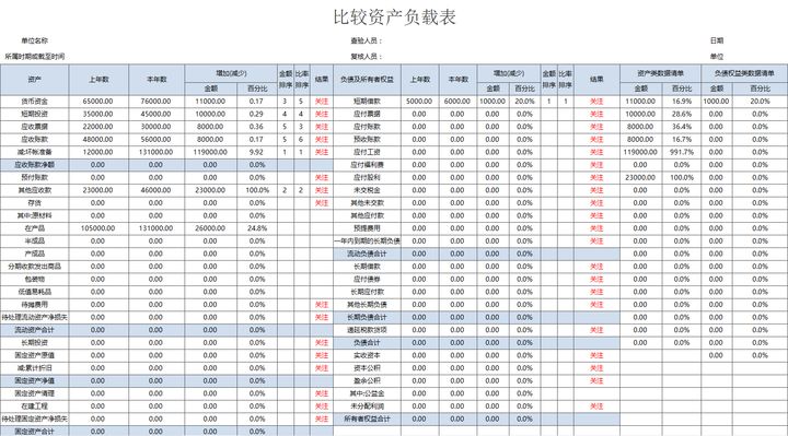 年薪40萬的財務(wù)經(jīng)理，總結(jié)了財務(wù)分析常用的全套資料，真心厲害