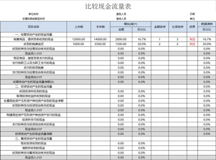 年薪40萬的財務(wù)經(jīng)理，總結(jié)了財務(wù)分析常用的全套資料，真心厲害