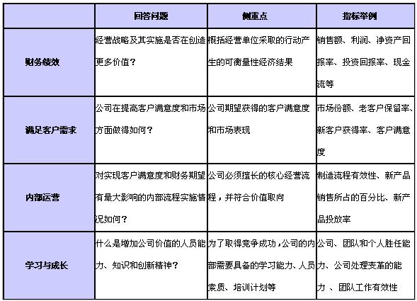 萬科財(cái)務(wù)分析(萬科近3年財(cái)務(wù)報(bào)表分析)