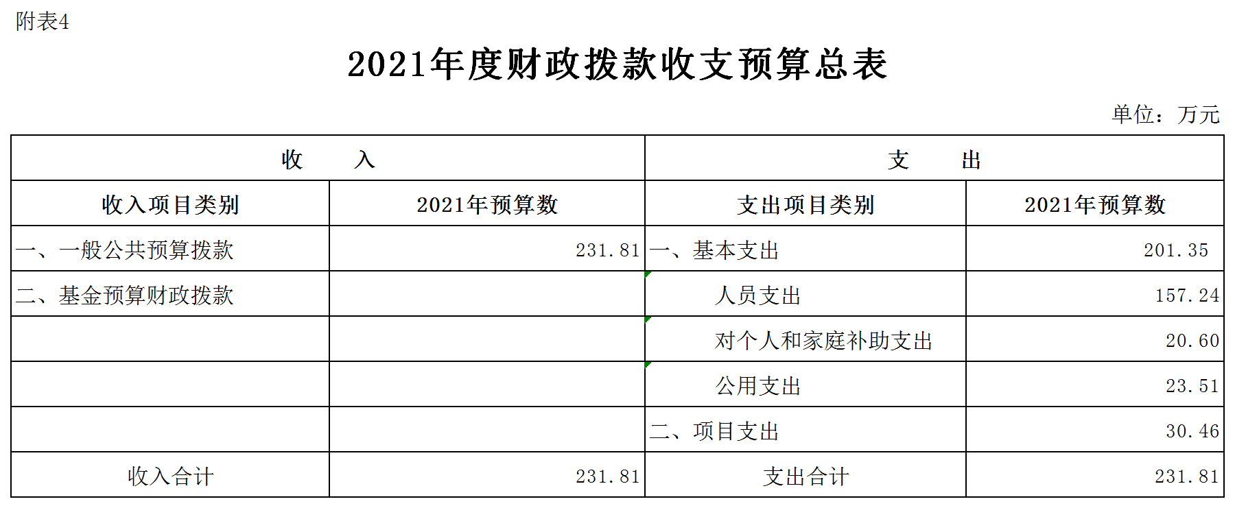 杭州市財稅網(wǎng)(天津市財稅政務網(wǎng)官網(wǎng))