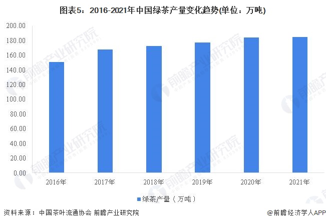 茶葉上市公司(什么茶葉都在什么季節(jié)上市)(圖10)