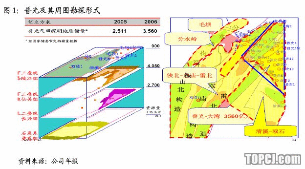 天然氣上市公司(重慶天然氣和頁巖氣)