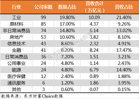 門檻174億！2018中國上市公司500強(qiáng)來了（附榜單）