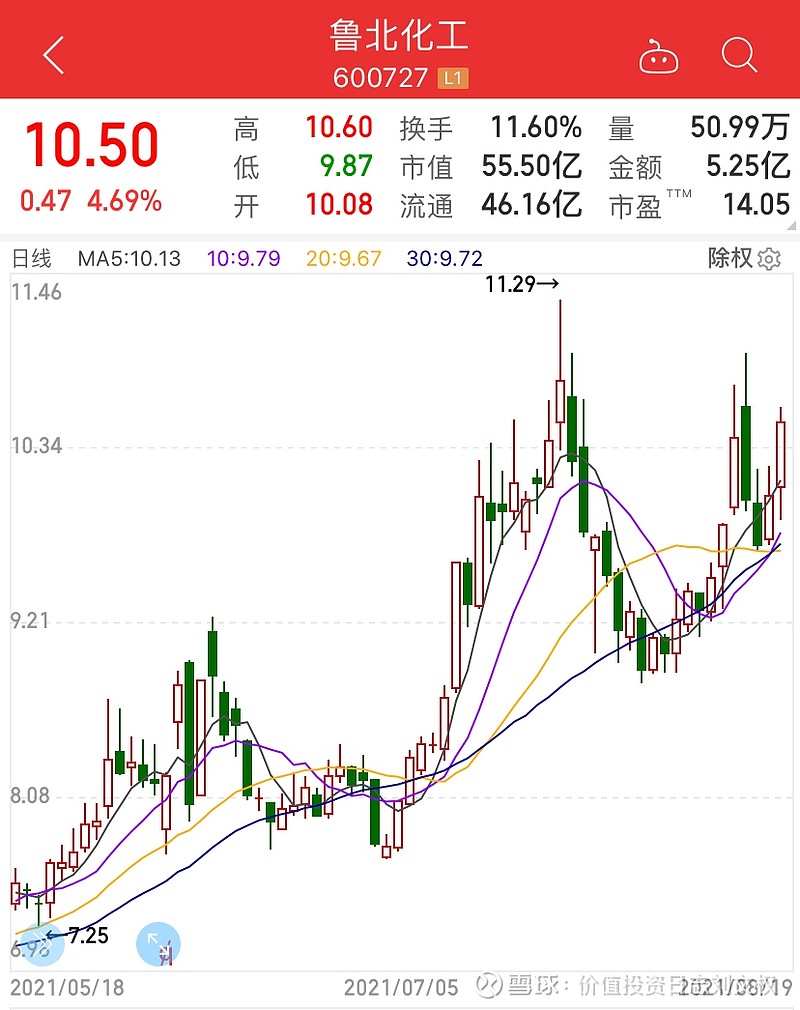 鈦白粉上市公司(z鈦 ex鈦 線鈦 β鈦)(圖6)