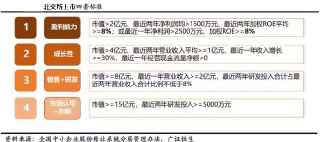 北交所新股上市首日不設漲跌幅限制(中簽新股首日漲跌限制)