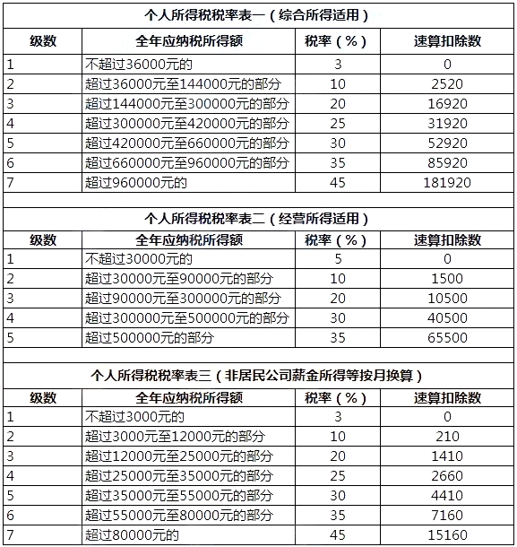 避稅港(福州港與馬六甲港結為友好港)