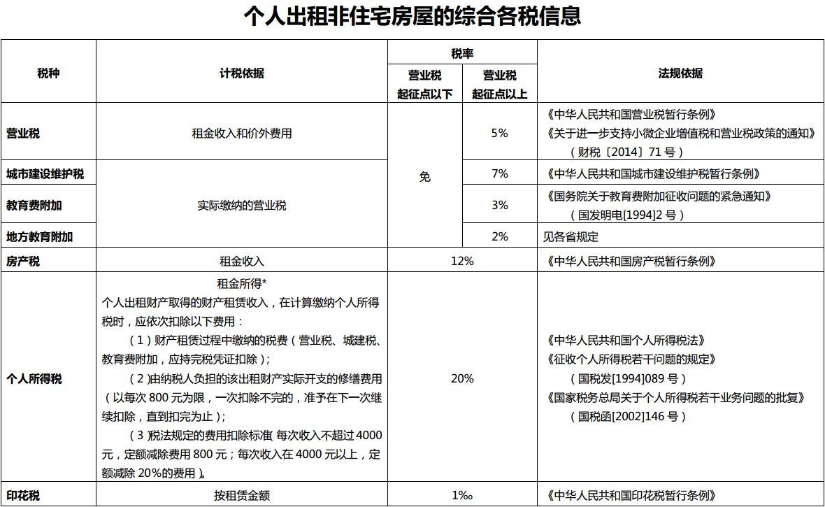 個(gè)稅籌劃的10個(gè)措施(個(gè)稅籌劃助手)