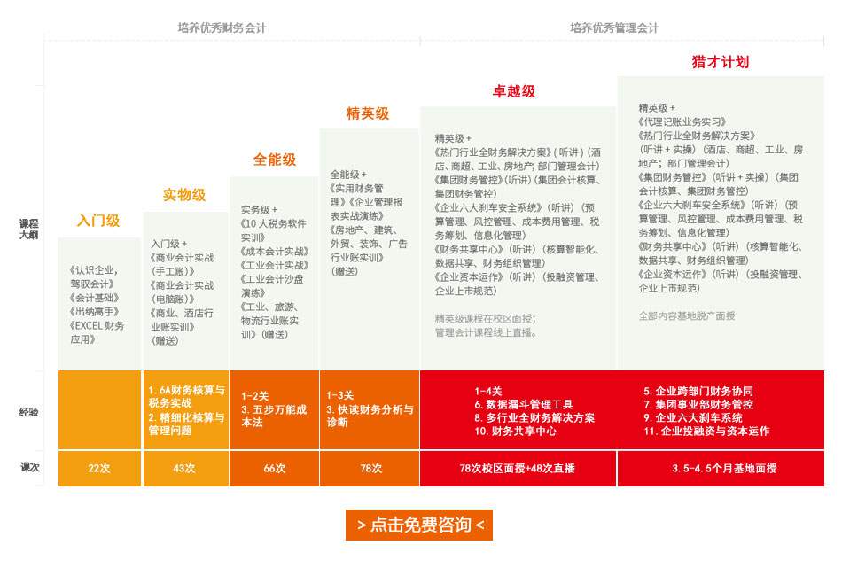 針對企業(yè)老板的財務(wù)培訓(xùn)課程(被老板針對)(圖2)