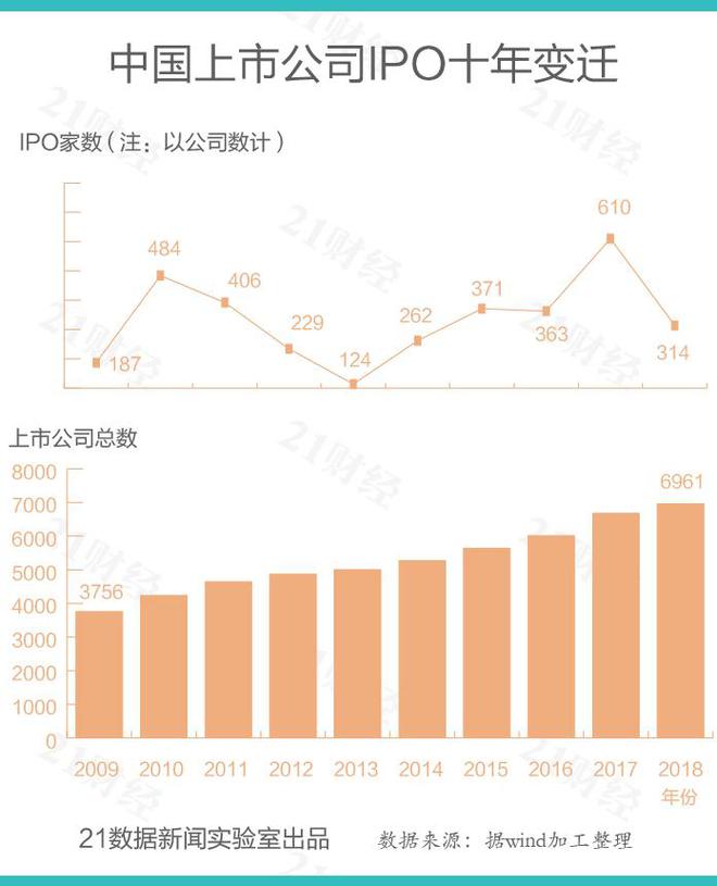 香港上市公司名單查詢(香港公司查詢)(圖1)