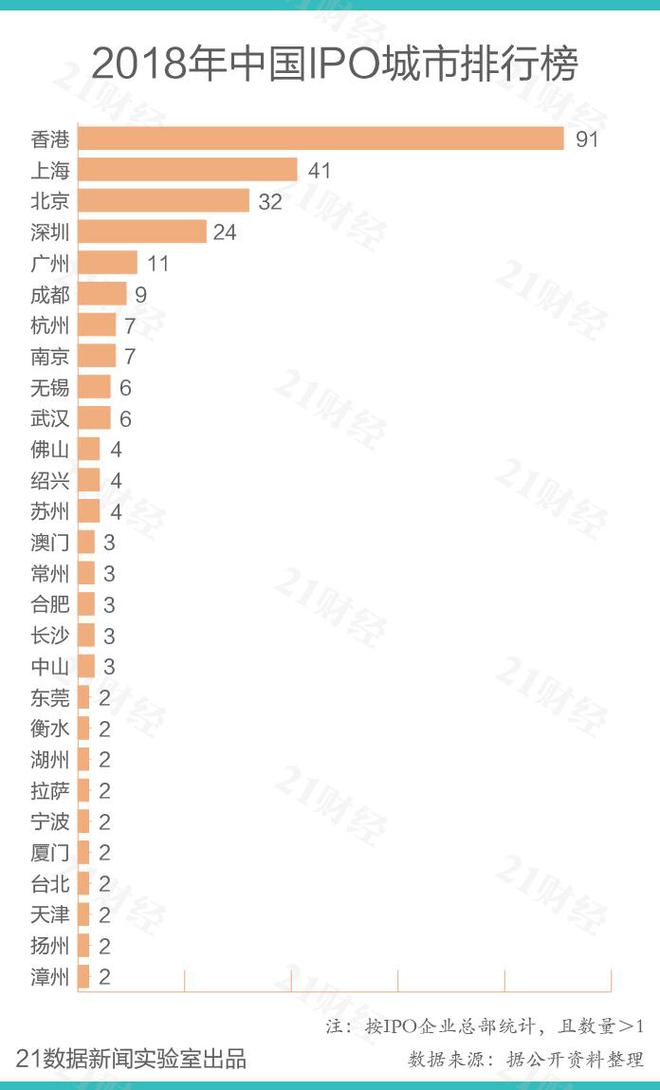 香港上市公司名單查詢(香港公司查詢)(圖3)