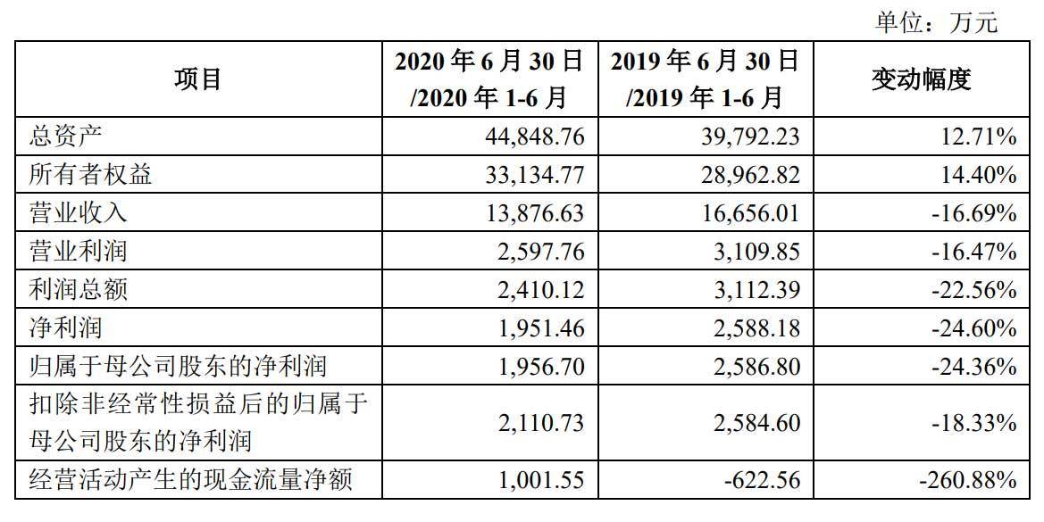 國(guó)內(nèi)香港上市公司名單(傳謝霆鋒公司借殼香港資源謀上市)