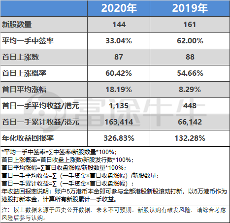 快手開啟2021港股打新盛宴富途近300億額度、最高20倍杠桿助你“吃肉”