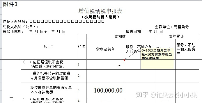 一般納稅人企業(yè)怎么合理避稅(一般納稅企業(yè)材料采購(gòu)成本)