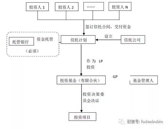 股權(quán)投資平臺哪個最權(quán)威(中國正規(guī)股權(quán)投資平臺)