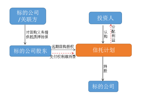 股權(quán)投資價(jià)值及未來(lái)收益(股權(quán)投資與股權(quán)并購(gòu))