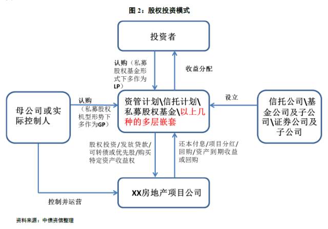 股權(quán)投資價(jià)值及未來(lái)收益(股權(quán)投資與股權(quán)并購(gòu))