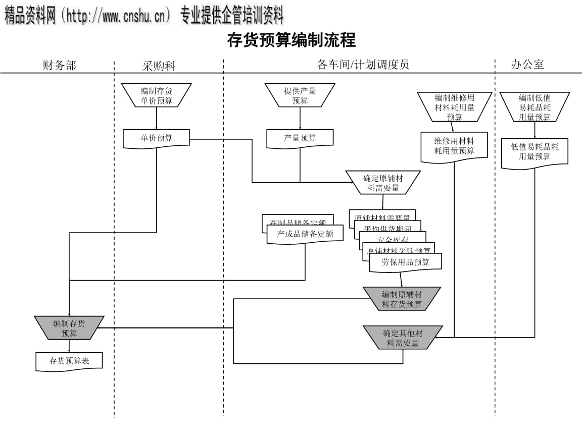 預(yù)算管理(預(yù)算管理和業(yè)績(jī)管理)