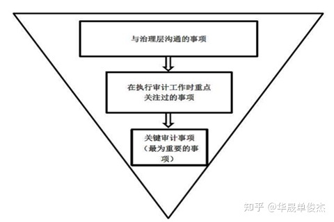 財務(wù)報表分析主要包括哪些內(nèi)容(主要財務(wù)指標包括哪些)(圖1)