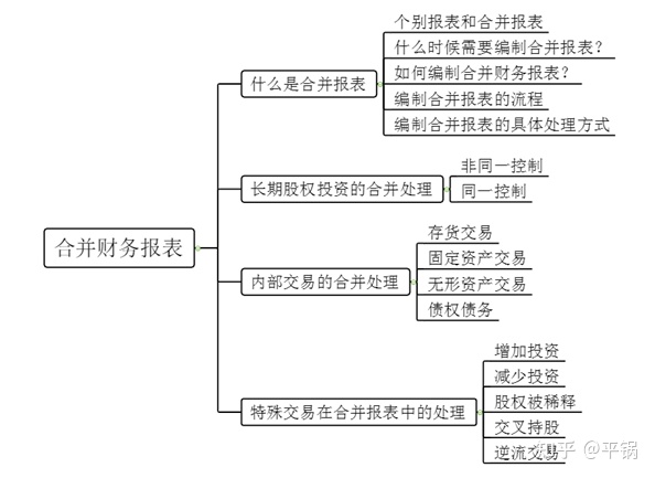 財(cái)務(wù)報(bào)表包括哪些(財(cái)務(wù)三大報(bào)表簡(jiǎn)介ppt)(圖5)