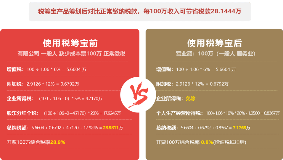 納稅籌劃的目標(納稅實務400問納稅問題一本通)