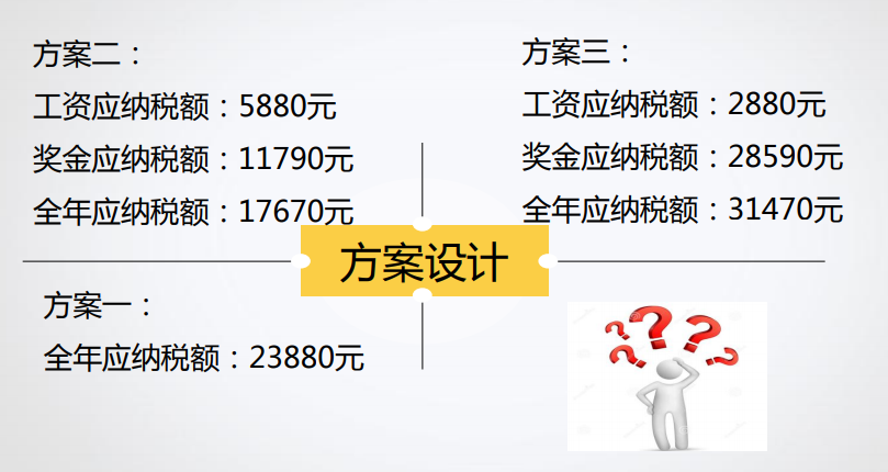 什么是稅收籌劃？你真的了解嗎？