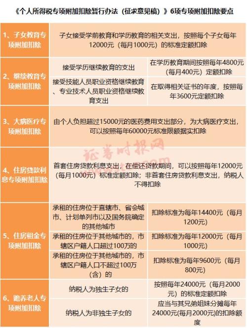 稅務信息(欠發(fā)達地區(qū)稅務信息技術人才隊伍建設問題與對策)