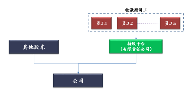 股東分紅稅務籌劃(企業(yè)重組清算稅務處理與節(jié)稅籌劃指南)