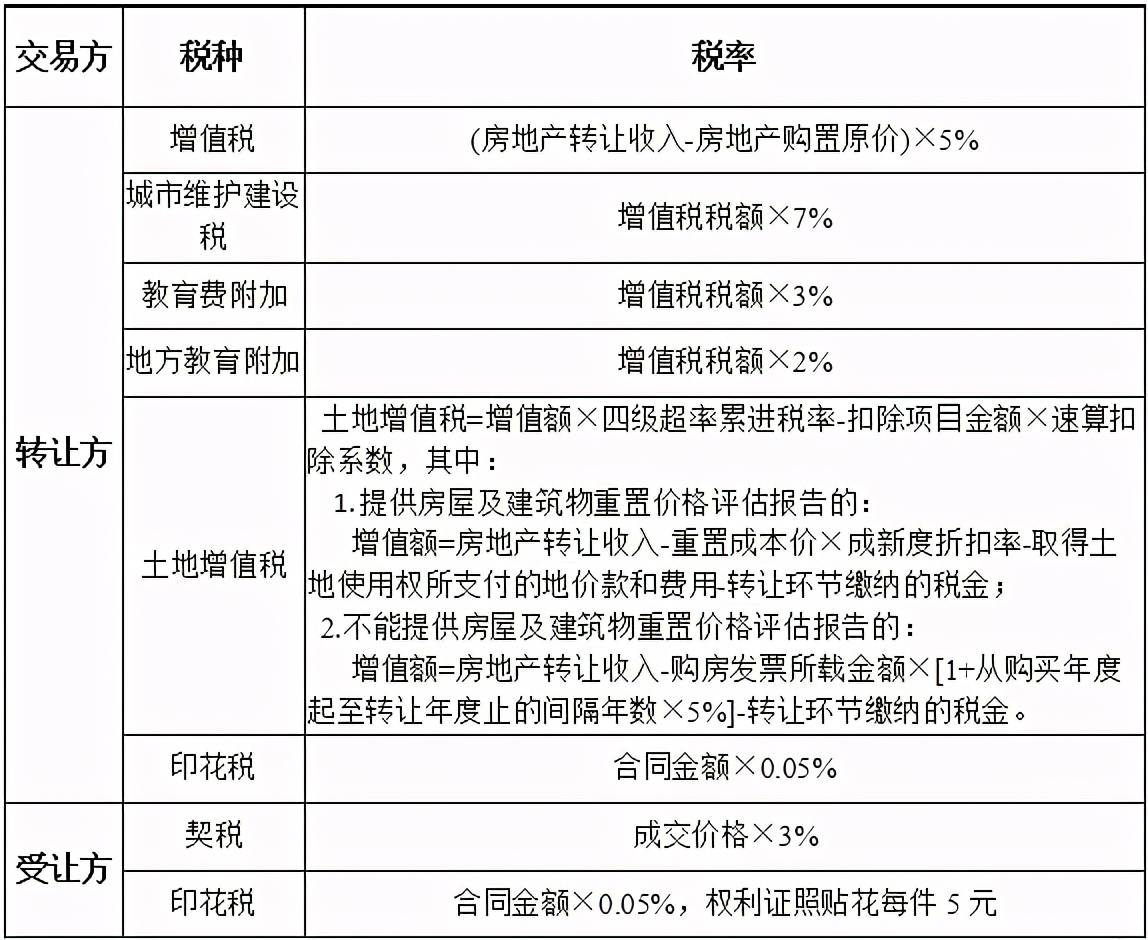 房地產(chǎn)稅籌劃(籌劃的意思)