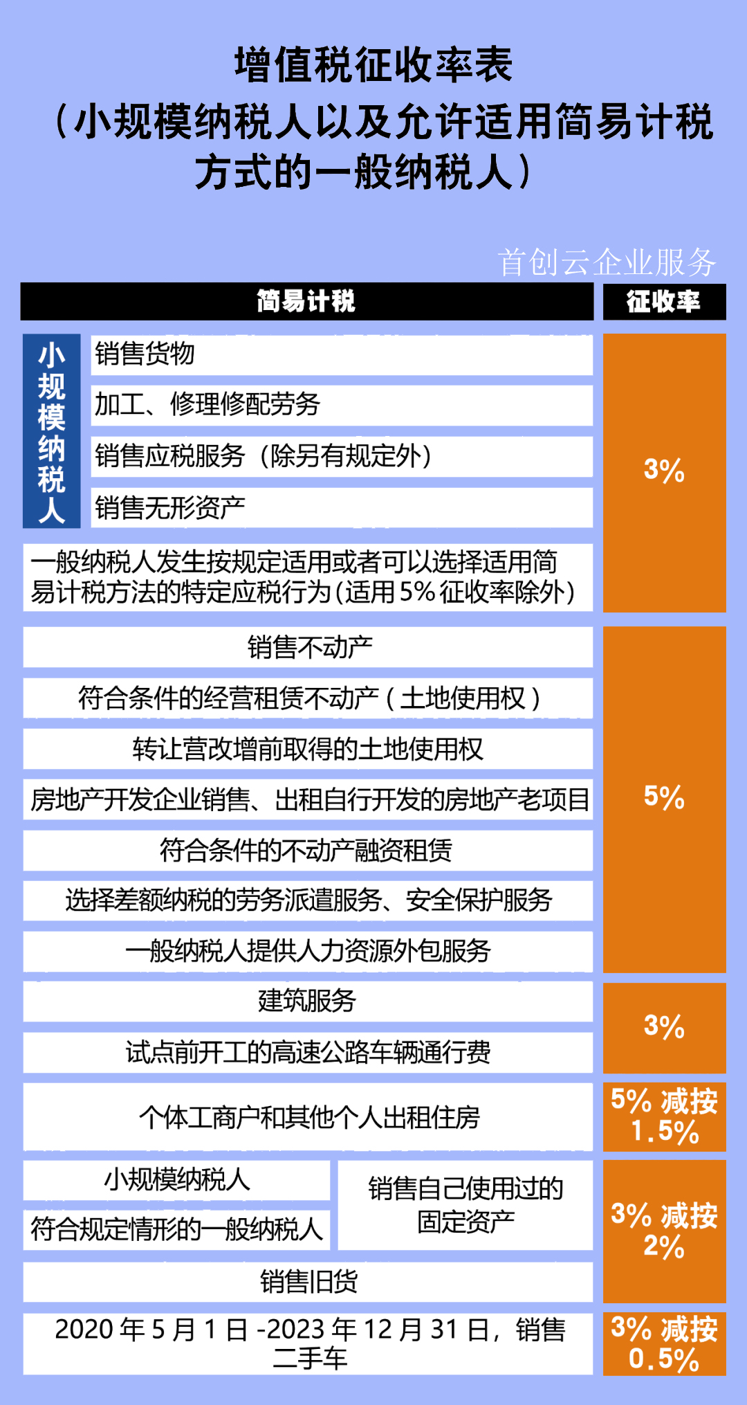 房地產(chǎn)稅籌劃(籌劃的意思)